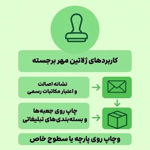 ژلاتین مهربرجسته